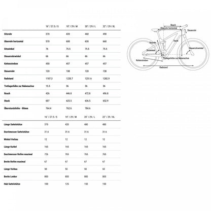 CUBE Mountainbike Elettrica Carbonio - STEREO HYBRID 140 HPC TM 750 - 2023 - flashgrey / olive